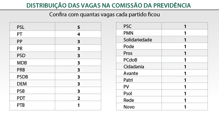 partidos comissao especial pec 6 19