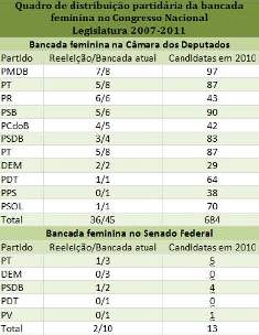 tabela_feminina_2010