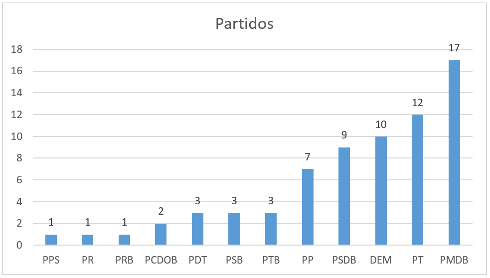 Jorge patido
