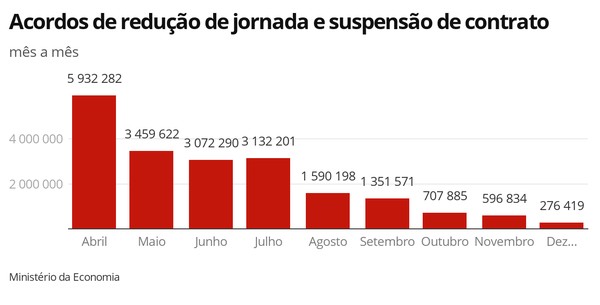 acordos reducao jornada suspensao de contrato