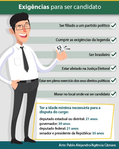 candidato exigencias arte