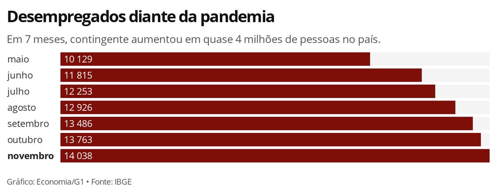 desempregados diante da pandemia 1