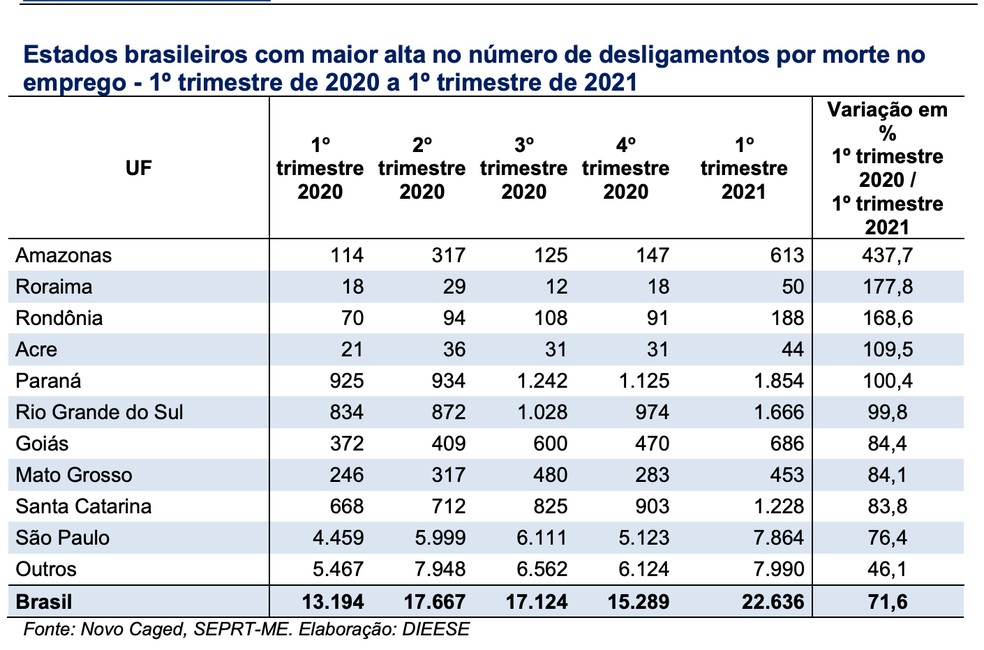 desligamentos por estado