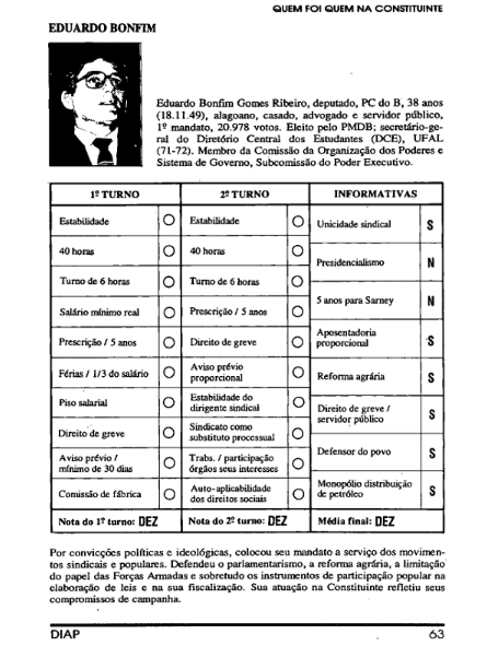 eduardo bomfim constituinte nota 10