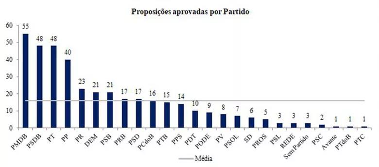 grafico thiago2