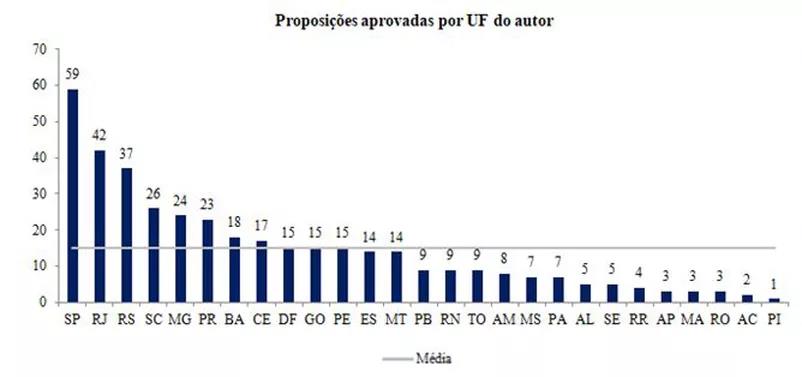 grafico thiago3