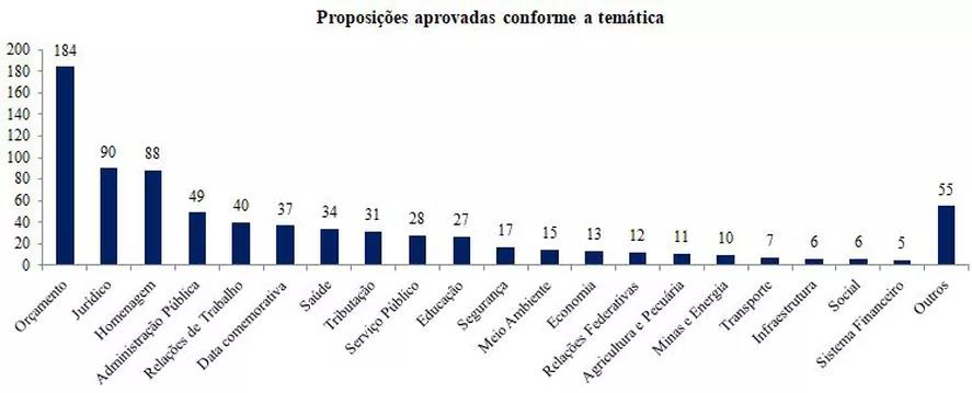 grafico thiago4