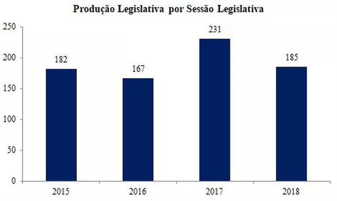 grafico thiago5