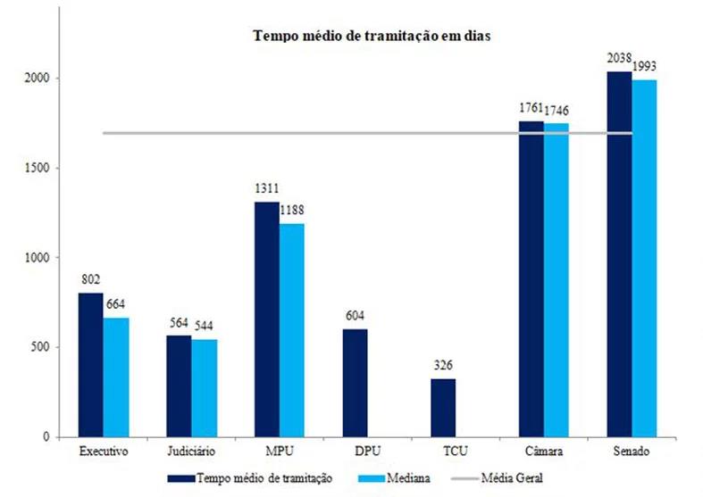 grafico thiago6