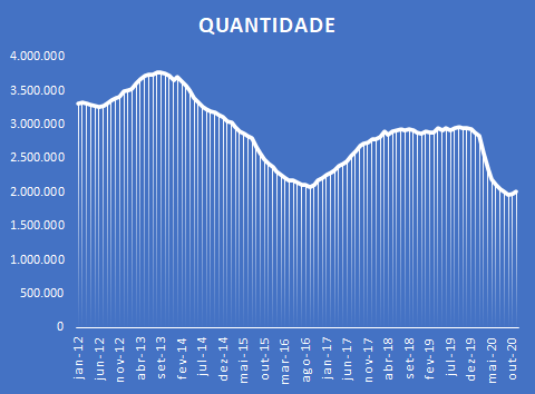 grafico venda ford brasil