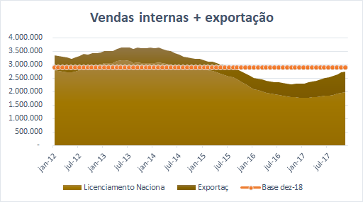 grafico venda ford brasil1 ggn