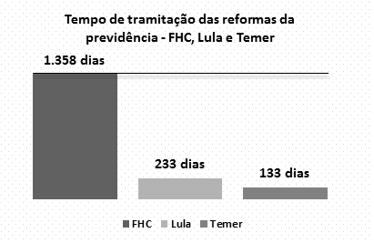 grafico reformas