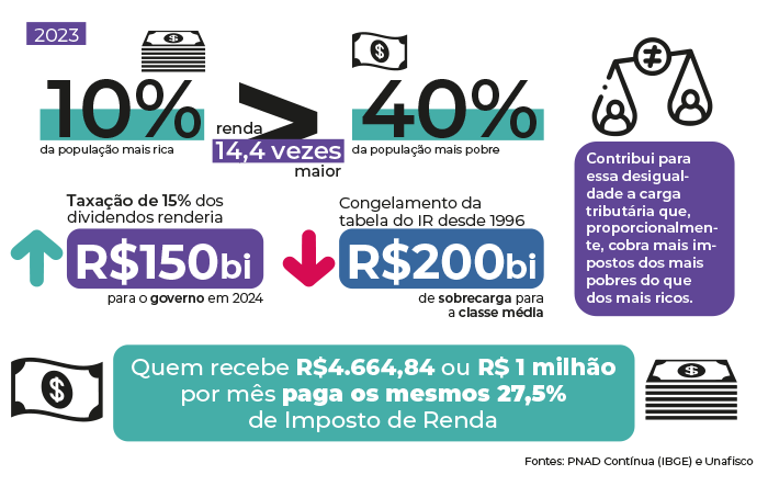 info IR 2023