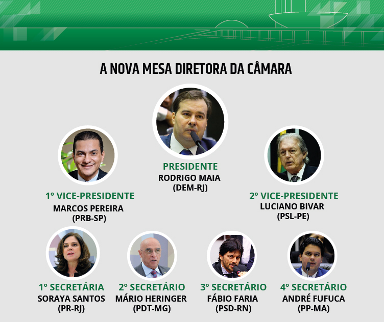 mesa diretora camara