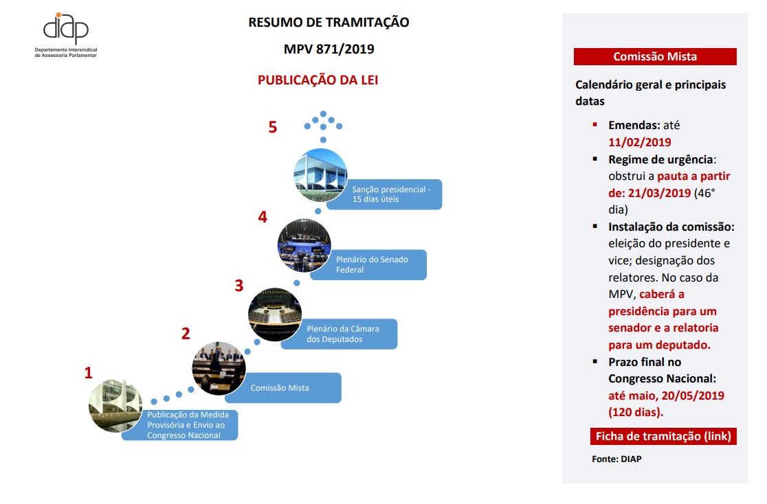 mp871 tramitacao imagem