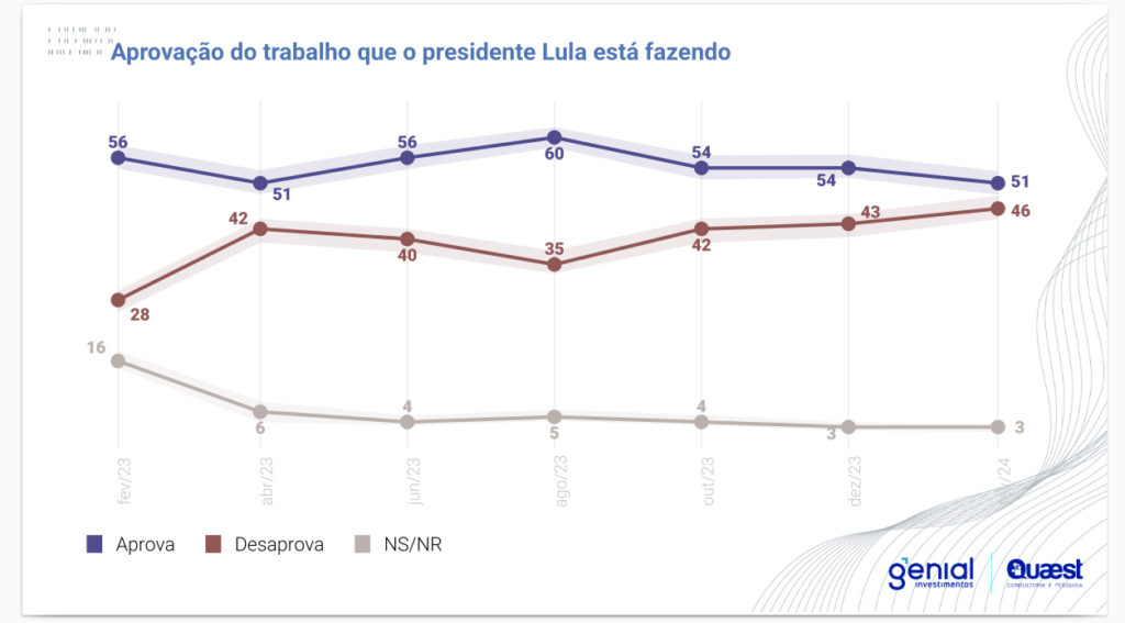 pesquisa quaest marco2 24