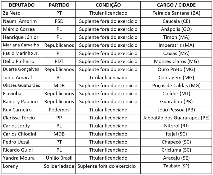 prefeitaveis 2024 licenciados e suplentes
