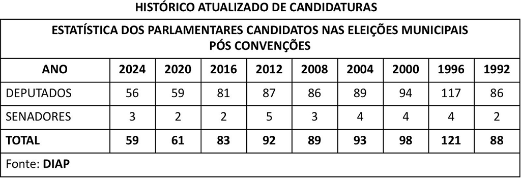 prefeitaveis historico atualizado 24