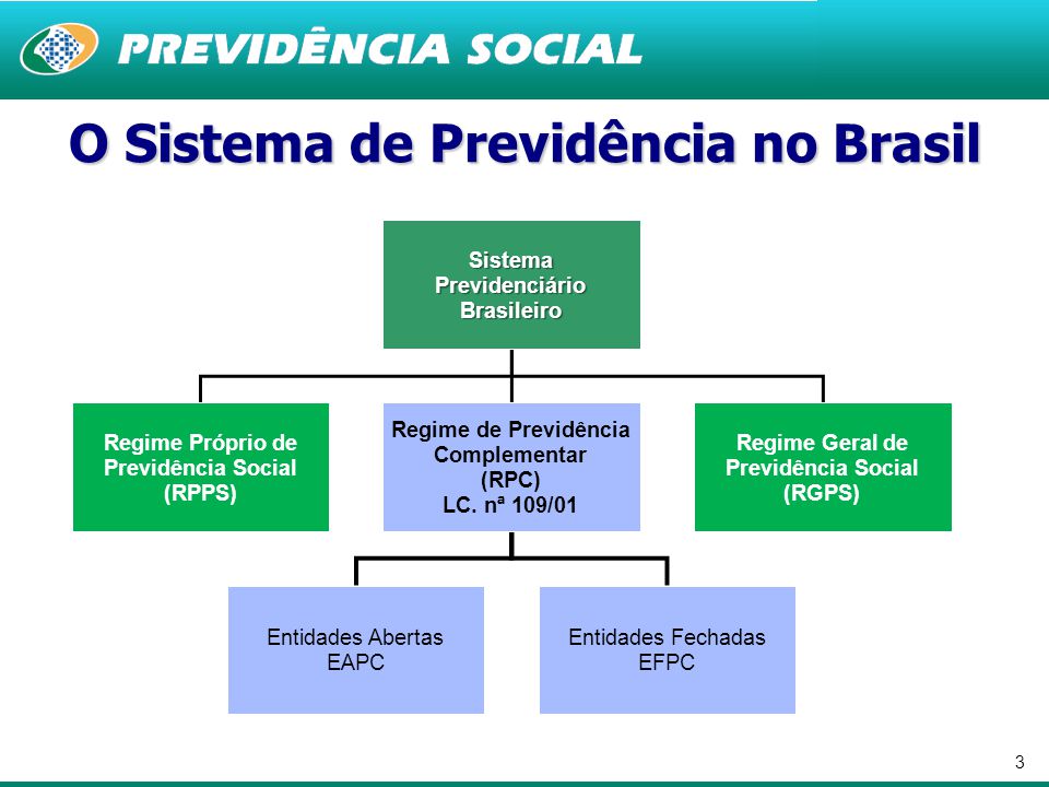 regimes de previdencia