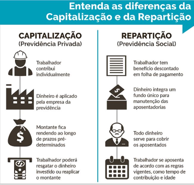 reparticao capitalizacao diferenca 2