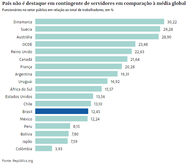 servidores publicos